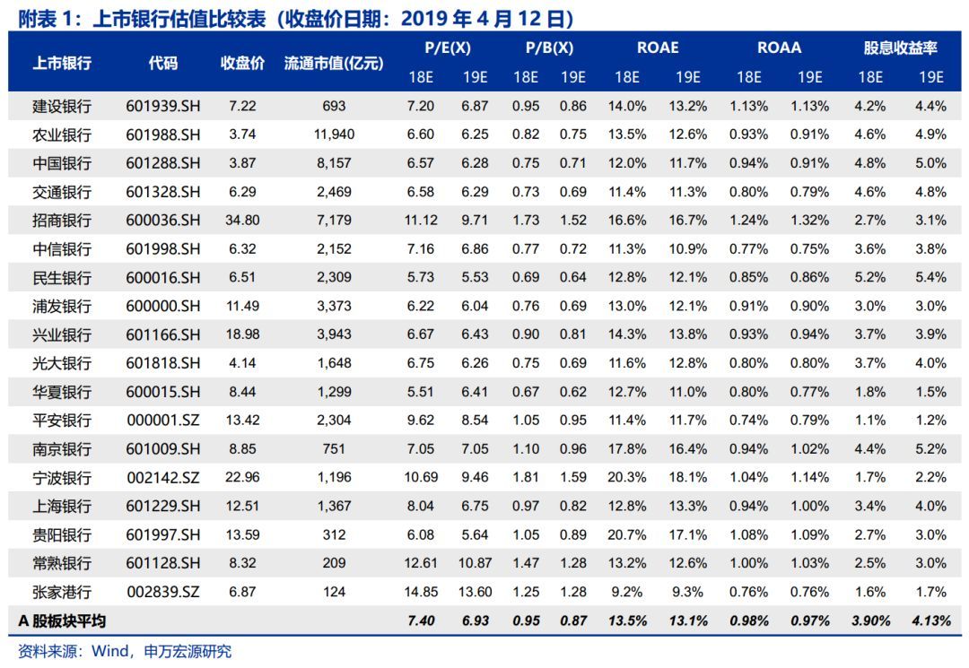 分析师热议“汇金增持四大行”：政策底的再一次确认，或可驱动普遍性估值修复