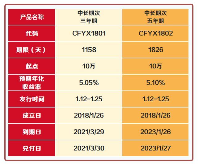 养老FOF“开闸”五年　长期收益稳健