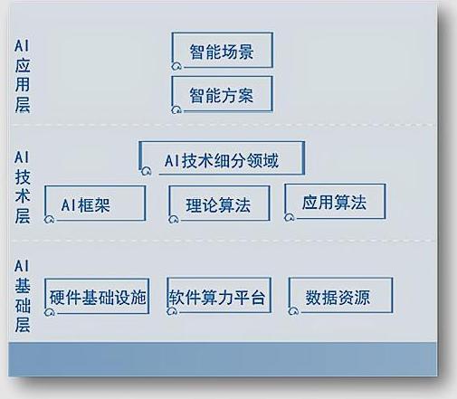 36氪二季度毛利率回升至55.4% 将与合作伙伴持续探索AI在业务场景中的应用