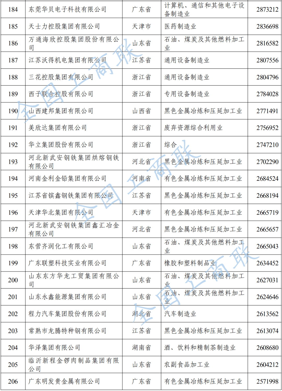 敏华发布声明指控顾家侵权 家居头部企业专利大战再发酵