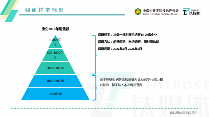 与东北一起向前 | 华润置地东北大区2023年度品牌白皮书发布