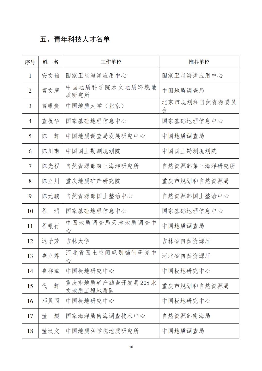 独家｜自然资源部发文建议取消地价上限