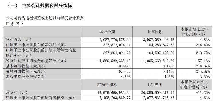 顺鑫农业第三次挂牌剥离地产业务