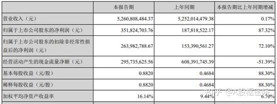 投资仅半年 良品铺子拟“清仓”赵一鸣3%股权