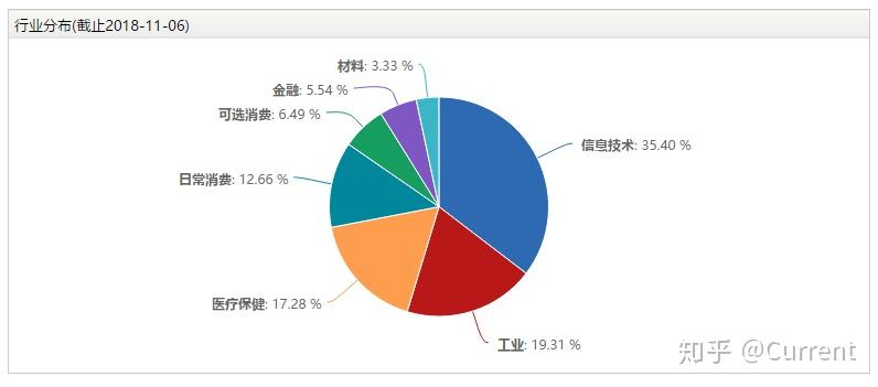 深证50指数发布在即，标杆性宽基指数再增一例
