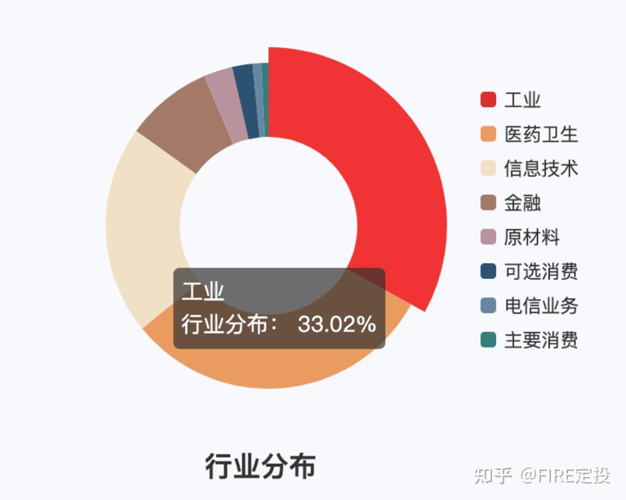 深证50指数发布在即，标杆性宽基指数再增一例