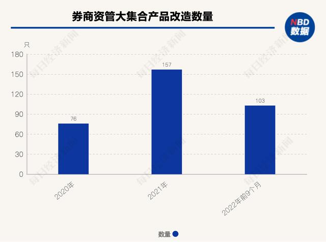 收购股权、新设公司、申请牌照齐上阵 券商资管公募化进程再提速