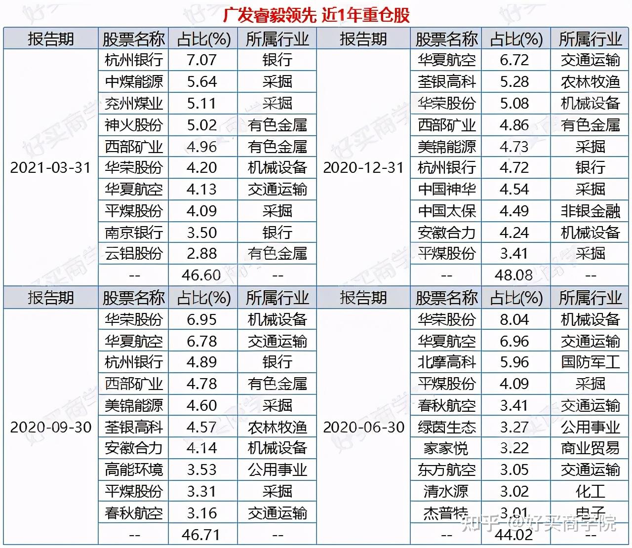 银行股何以长期低估值