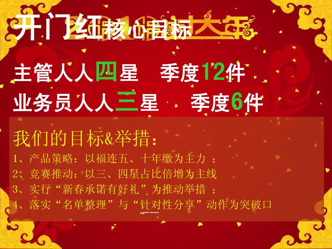 2024保险“开门红”，还红不红？