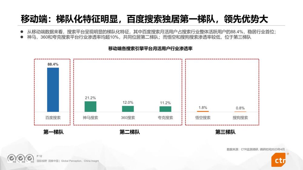 梁建章：旅游业是最好的行业，未来要将生成式AI融入产品