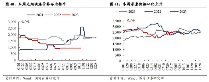 三季报陆续披露 长线资金布局路径浮现