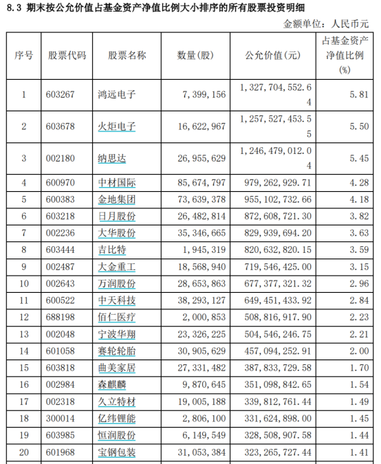 中欧基金旗下产品三季报披露 周蔚文、曹名长、葛兰等最新持仓思路曝光