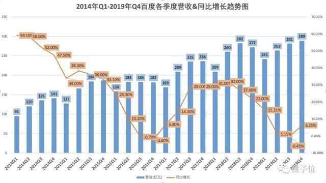 可口可乐2023Q3财报：营收超预期 加速在华布局