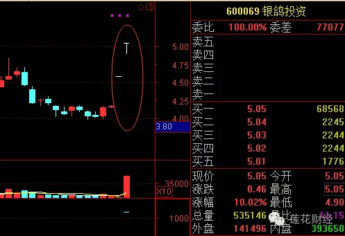 复牌连续7个涨停 2亿净资产估值不超过30亿 高新发展收购华鲲振宇70%股权背后