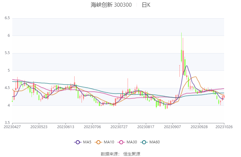 同比下滑120%！ 新华保险第三季度归母净利亏损4.36亿元