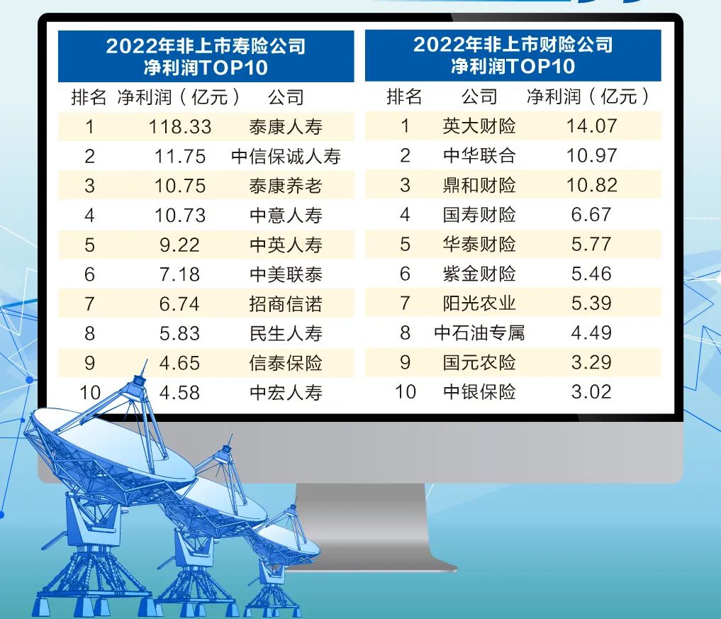 险企三季报观察：负债端回暖 投资端承压