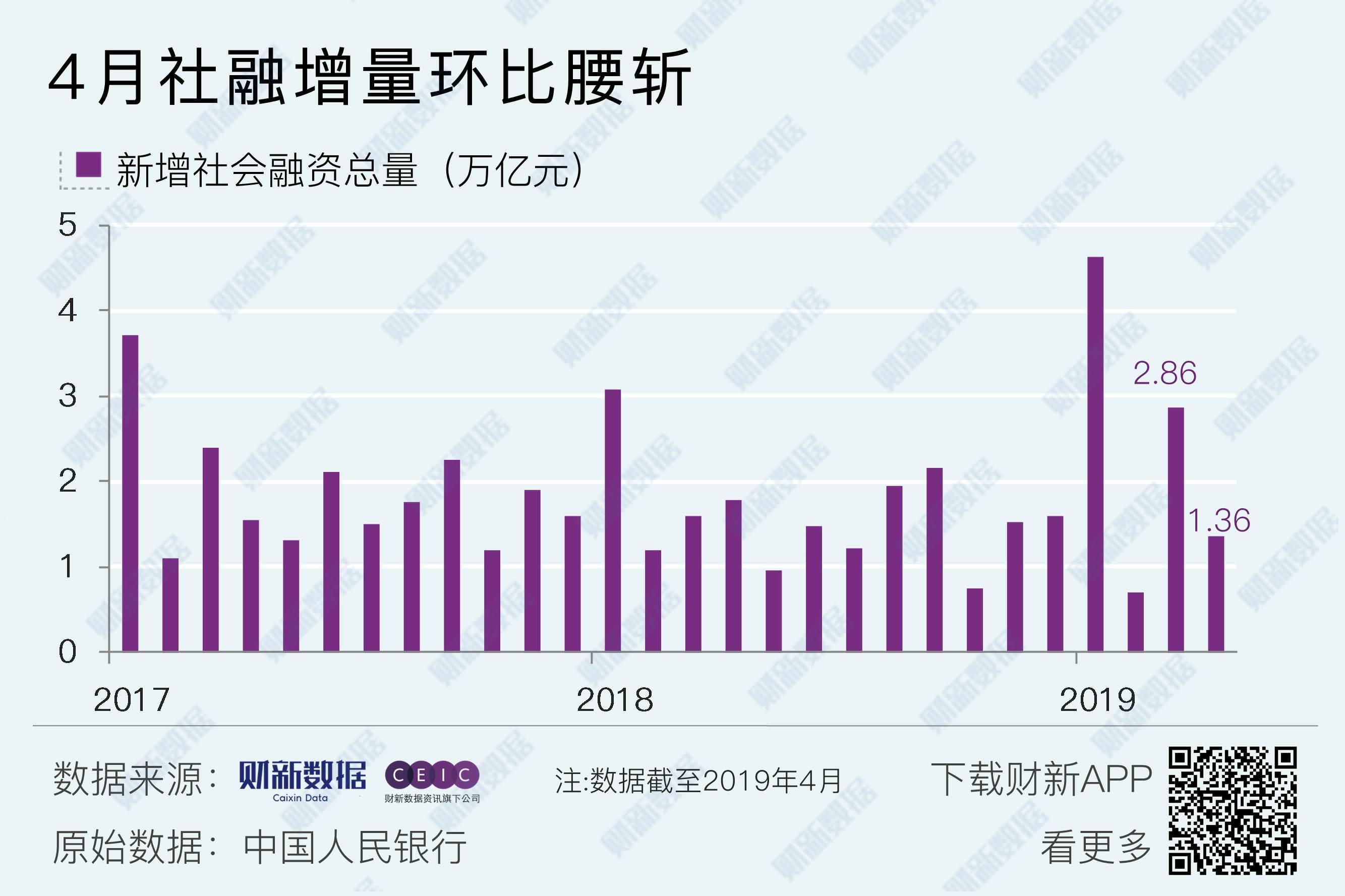 解码10月金融数据：政府债券拉动社融增长 信贷需求仍待修复