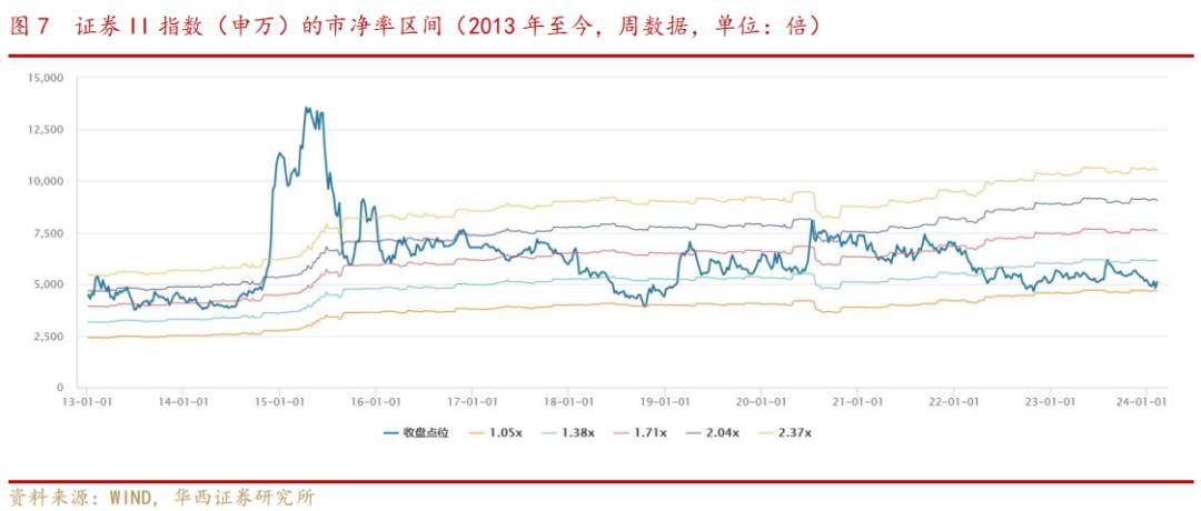 转融券“T+1”正式落地 营造更加公平市场秩序