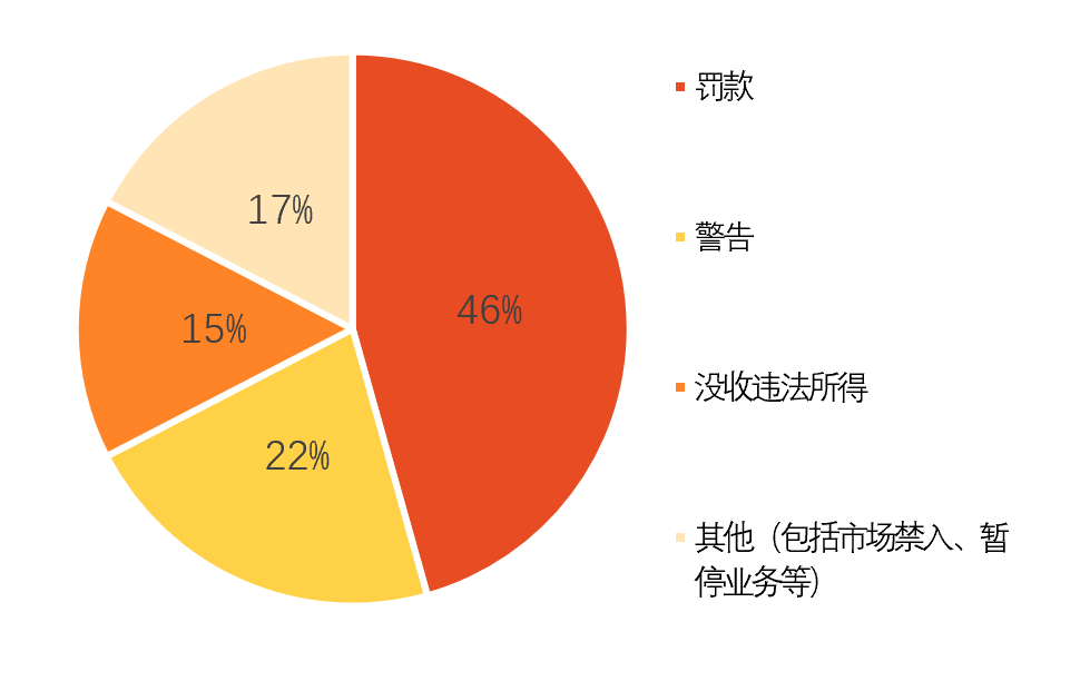 严把“入口关”从源头强本强基 推动资本市场增“量”提“质”