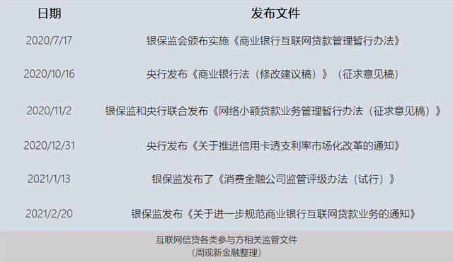 国家金融监督管理总局修订发布《消费金融公司管理办法》