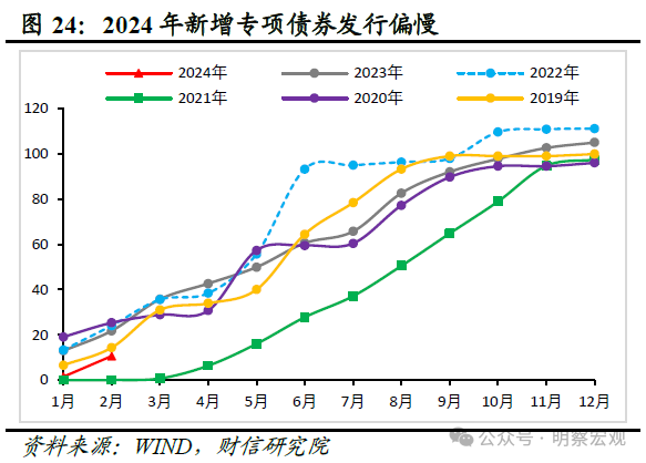 1-2月份国民经济稳中有升