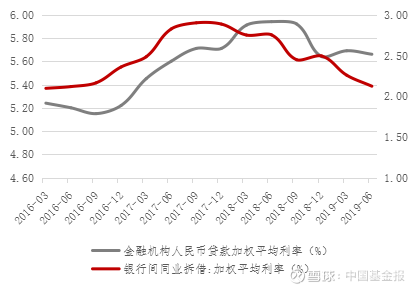 刚刚，3月LPR公布！
