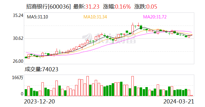 宏观政策同向发力 共促经济回升向好 研究制定超长期特别国债具体方案 法定存款准备金率仍有下降空间