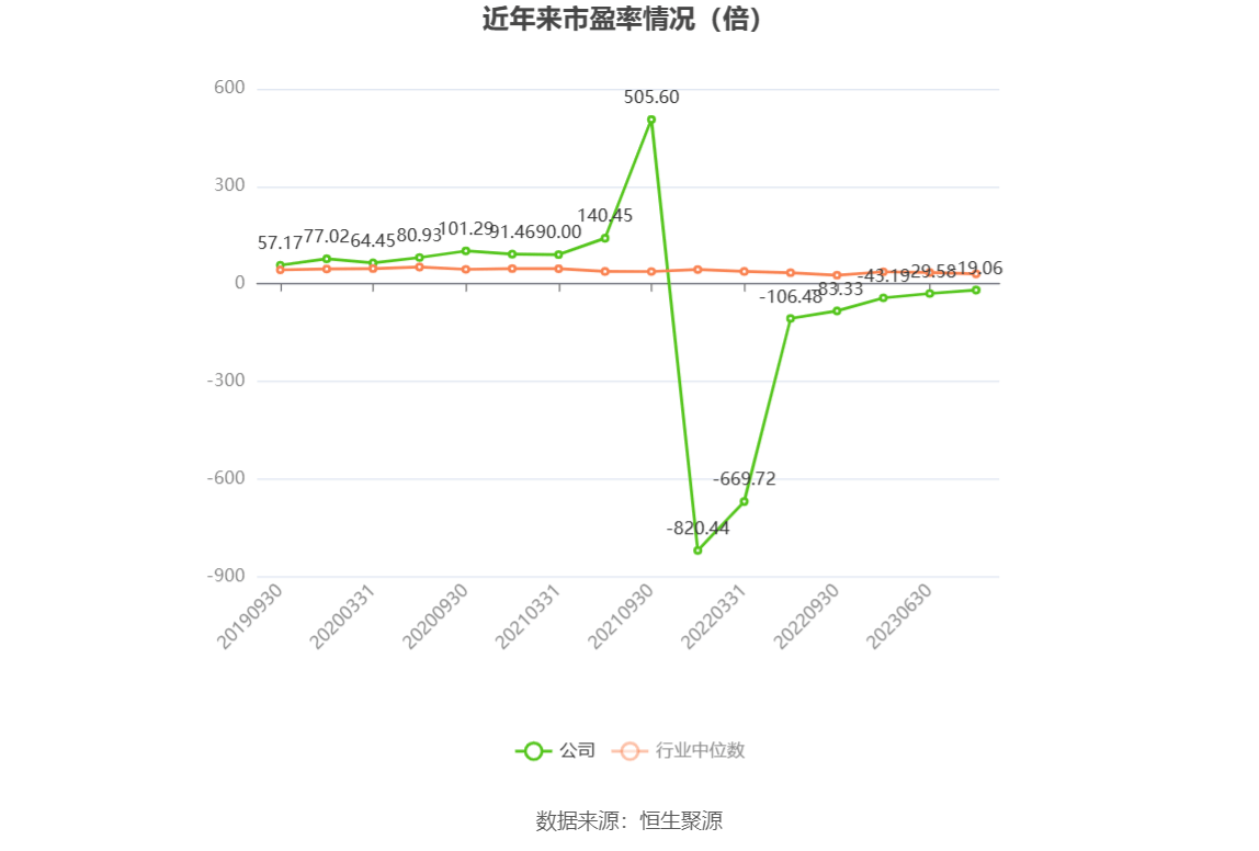 盛邦安全2023年营收增长23%，网空地图产品营收增长42%