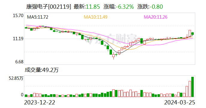 聚焦长期价值投资收益 社保基金年均投资收益率7.66%